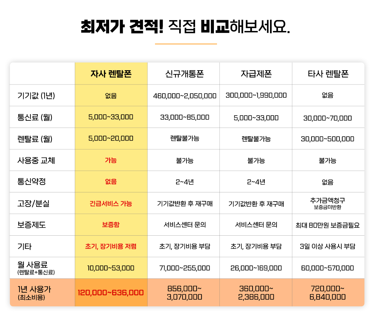 최저가견적